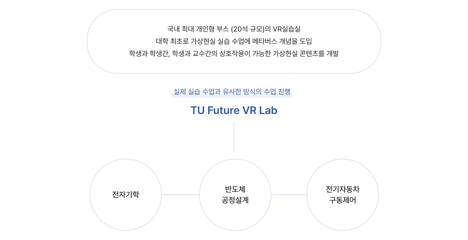 VR 교육콘텐츠